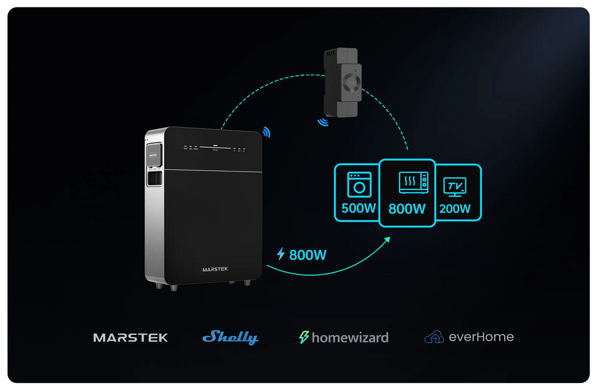 Marstek Venus E 3.0 Produktbild mit Infos zu Smart Meter Kompatibilität