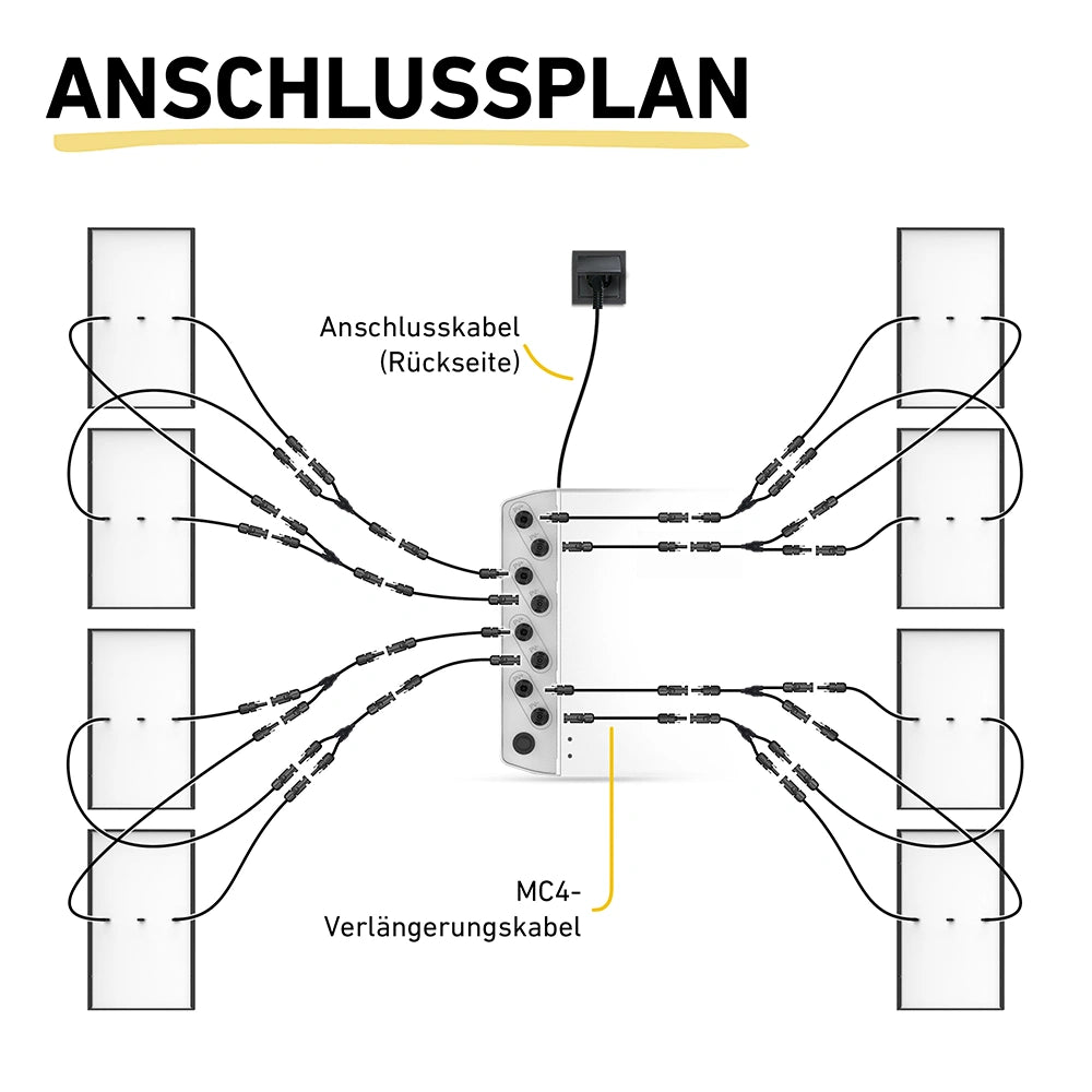 Anschlussplan für 8 Module für den SunEnergyXt 500 Pro