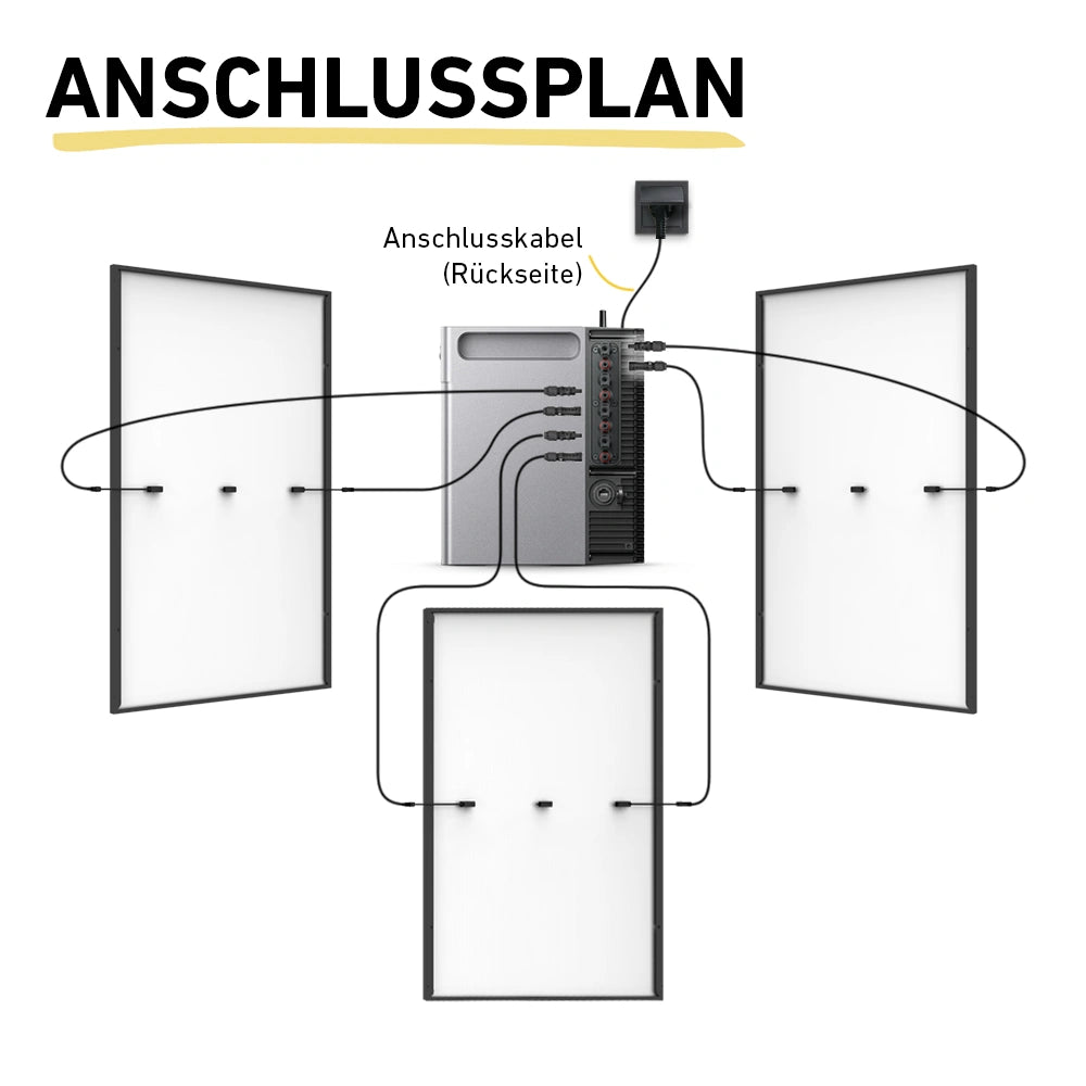 Premium 1395 bifazial Pro (mit Zendure SolarFlow 2400 Pro)