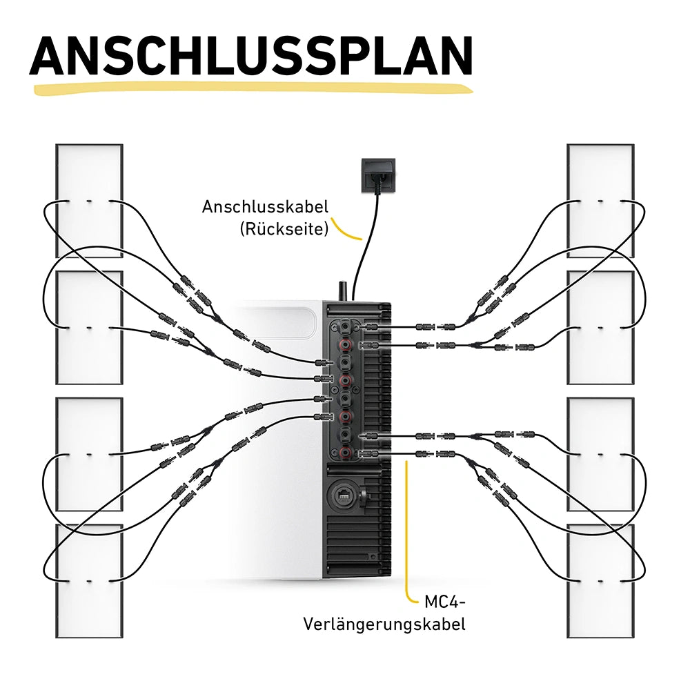 Anschlussplan für 8 Module für den Zendure Solarflow 2400 Pro