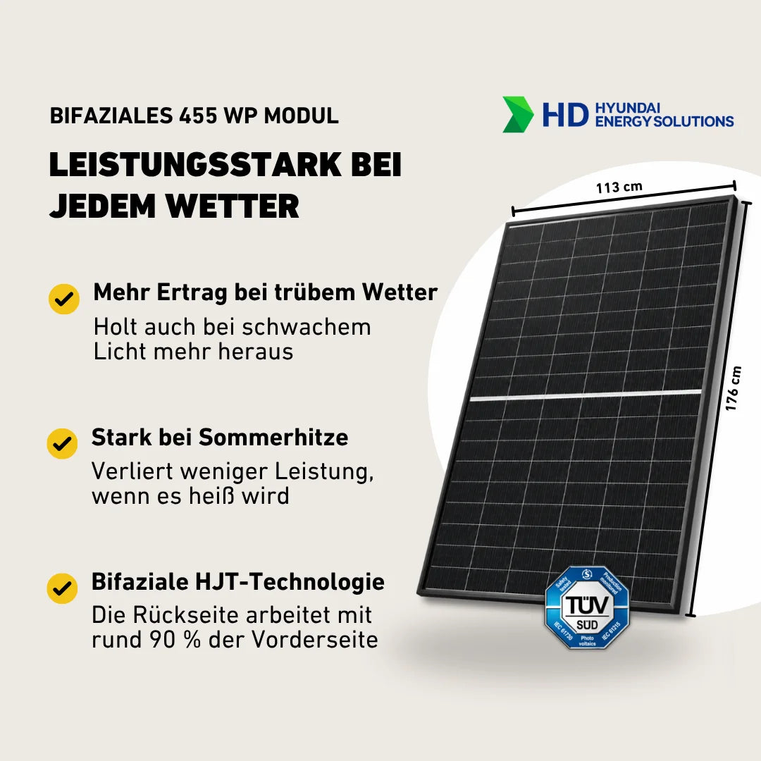 Balkonstrom Basic Bifaziales Solarmodul 450-WP Produktbild mit Produkteigenschaften