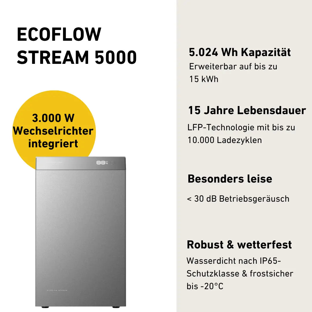 EcoFlow STREAM 5000