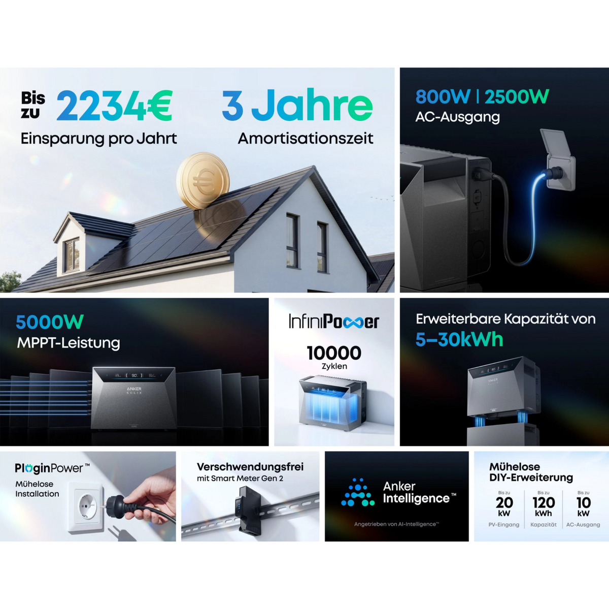 Anker SOLIX Solarbank 4 E5000 PRO