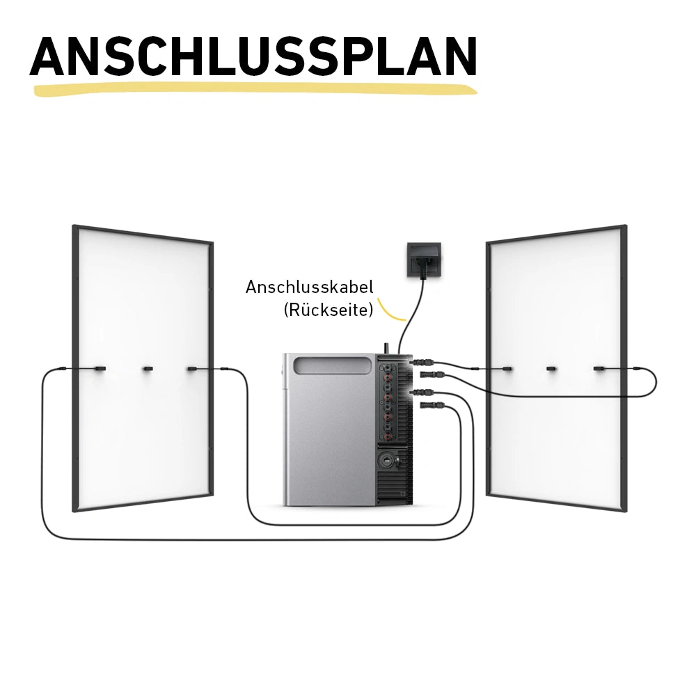 Basic 900 bifazial Pro (mit Zendure SolarFlow 2400 Pro)