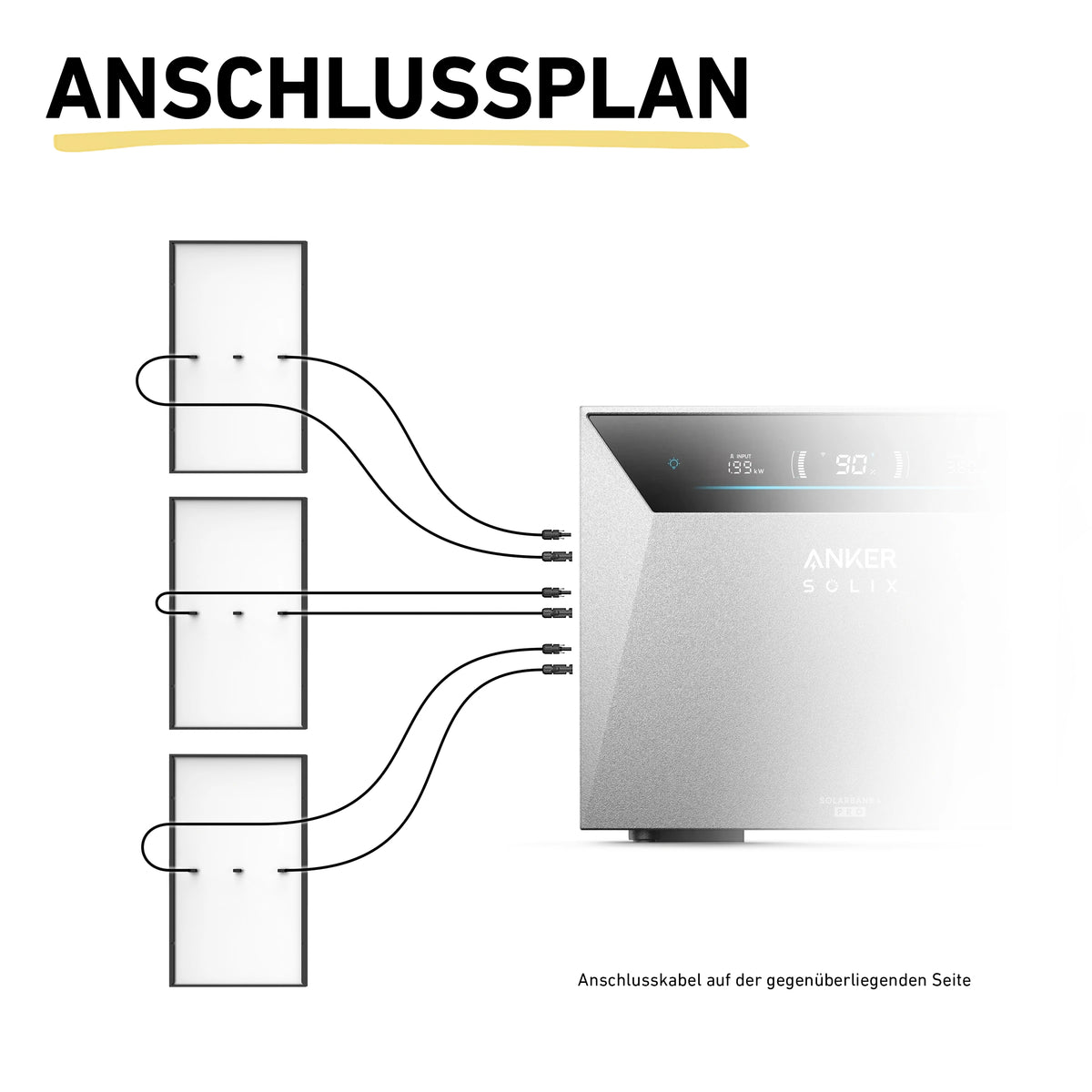 Max 1500 bifazial Pro (mit Anker SOLIX Solarbank 4 E5000 Pro)