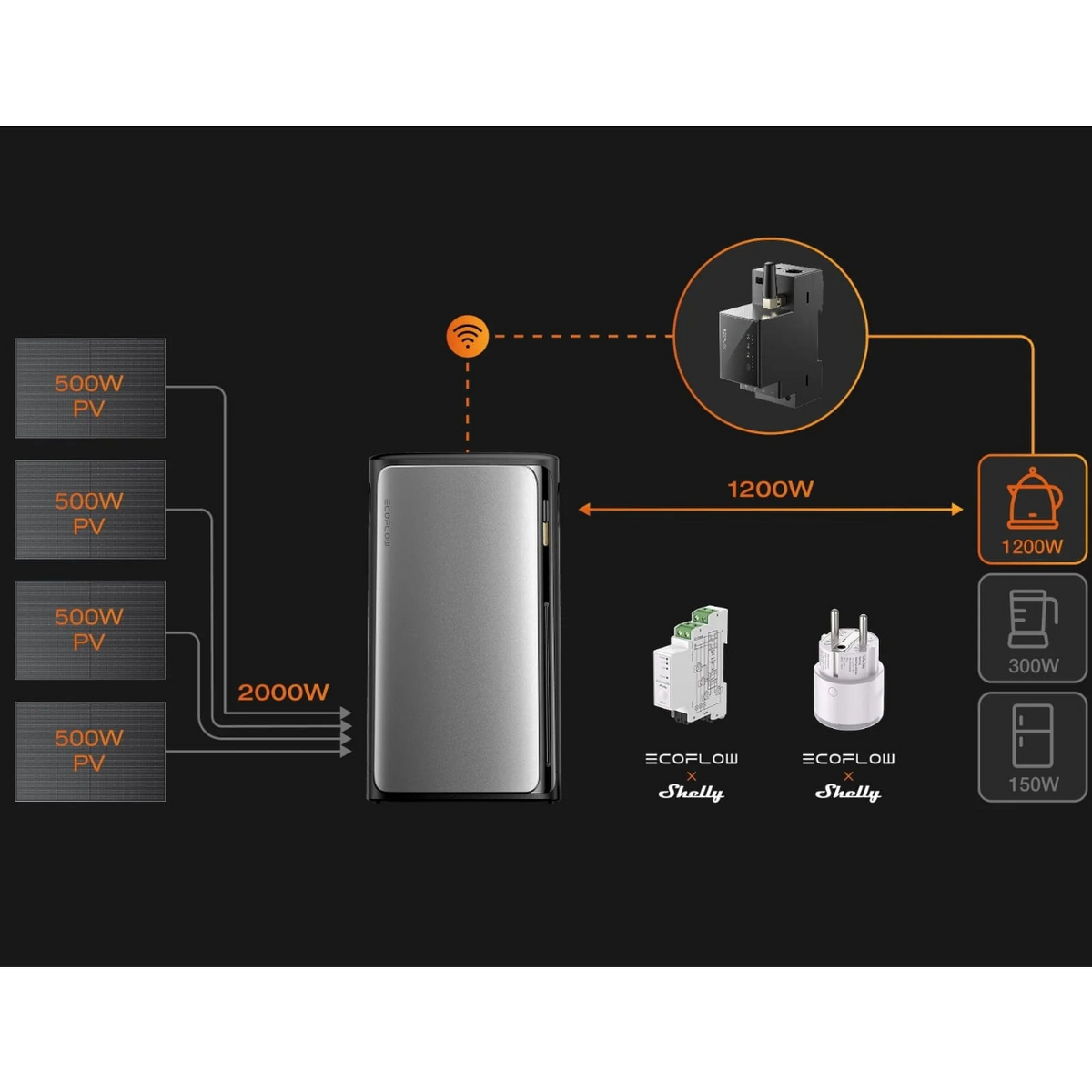 EcoFlow Smart Meter